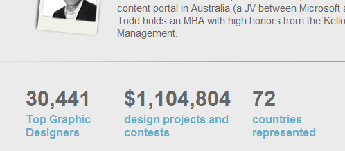 DesignCrowd Saves Small Business $1M (and Reaches 30,000 Graphic Designers)